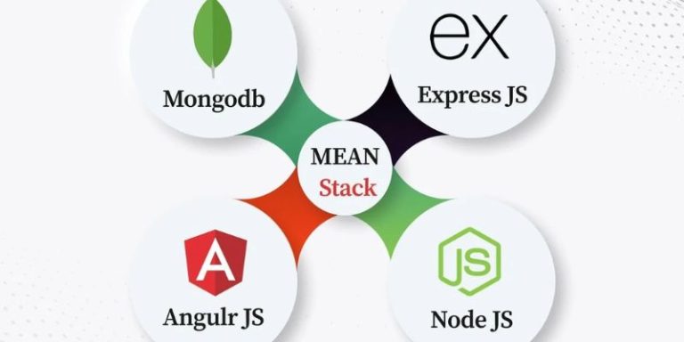 How to Build Applications with a MEAN Stack Project