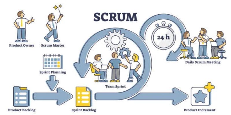 How to Understand the Role of a Scrum Master