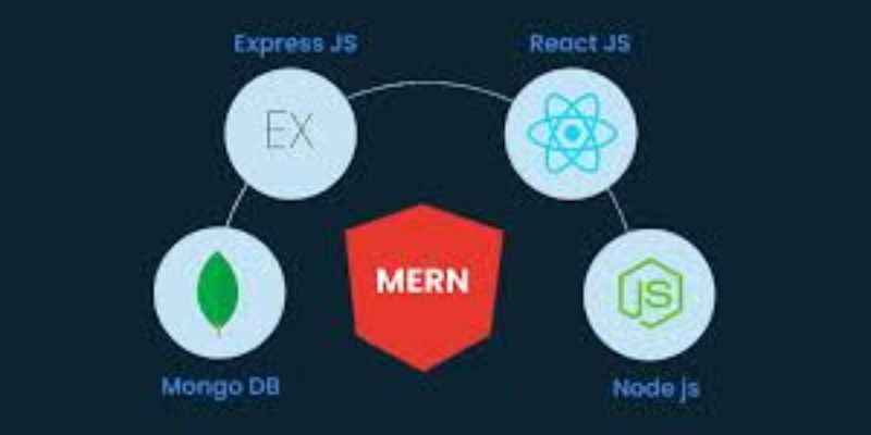 Unlocking the Power of the MERN Stack for Developers
